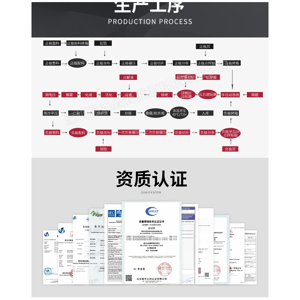 生产流程3
